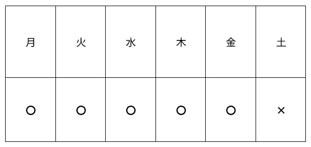 月曜日から金曜日までは空席あり。土曜日は満席となっています。